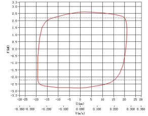 油压减震器试验台曲线图